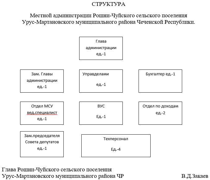 %d1%81%d1%82%d1%80%d1%83%d0%ba%d1%82%d1%83%d1%80%d0%b0